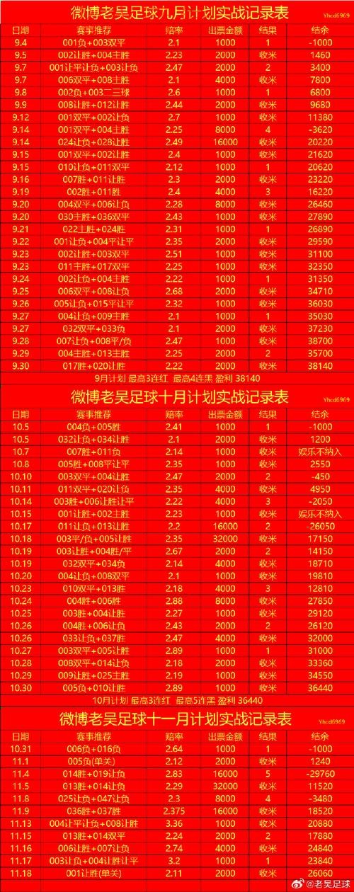 世界杯买球开户热门趋势分析