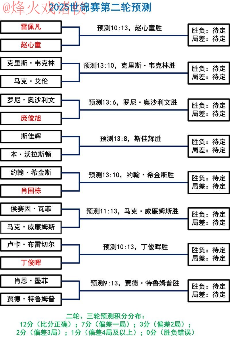 2026世界杯盘口投注技巧解析
